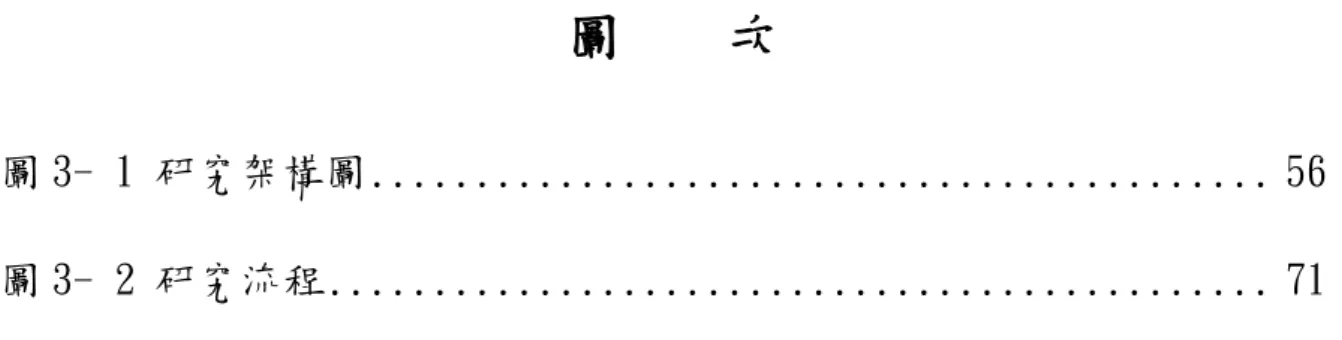 圖    次 