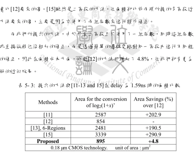 表 5- 4為參考文獻[11-13 and 15]與本篇論文所提出的方法各自在最低延遲下的面積 比較，我們延續將[12]做為比較的基準。ADP所指的是area-delay product，為面積與 延遲的乘積，因為這兩項一般而言呈現反向關係，即延遲愈小則面積愈大，因此我