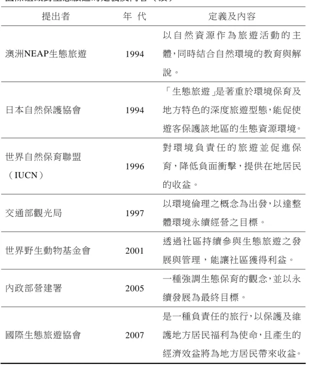 表 2-1  國際組織對生態旅遊的定義及內容（續）  提出者  年  代  定義及內容  澳洲NEAP生態旅遊  1994  以 自 然 資 源 作 為 旅 遊 活 動 的 主體，同時結合自然環境的教育與解 說。  日本自然保護協會  1994  「生態旅遊」是著重於環境保育及地方特色的深度旅遊型態，能促使 遊客保護該地區的生態資源環境。 世界自然保育聯盟  （IUCN）  1996  對 環 境 負 責 任 的 旅 遊 並 促 進 保育，降低負面衝擊，提供在地居民 的收益。  交通部觀光局  1997  