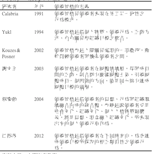 表 2-2  國 內 外 研 究 者 對 領 導 風 格 之 定 義 彙 整 表   研 究 者   年 代   領 導 風 格 的 定 義   Calabria  Yukl  Kouzes＆ Posner  謝 文 全   張 慶 勳   江 振 茂   1991 1994 2002 2003 2004 2012  領 導 風 格 係 領 導 者 表 現 在 外 且 具 一 致 性 之行 為 模 式 。   領 導 風 格 是 指 個 人 特 質、 領 導 行 為 、 互 動 方式 、 角 色 關 係 和
