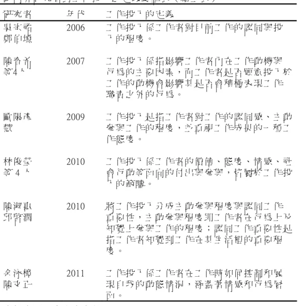 表 2-5  國 內 外 研 究 者 對 工 作 投 入 之 定 義 彙 整 表 （ 續 上 表 ）   研 究 者   年 代   工 作 投 入 的 定 義   吳 宗 祐     鄭 伯 壎   陳 春 希   等 4人     歐 陽 彥     慧   林 俊 瑩   等 4 人   陳 淑 惠   邱 啟 潤   余 泳 樟   陳 文 正   2006 2007 2009 2010 2010 2011  工 作 投 入 係 工 作 者 對 目 前 工 作 的 認 同 與 投入 的 程 度 。 