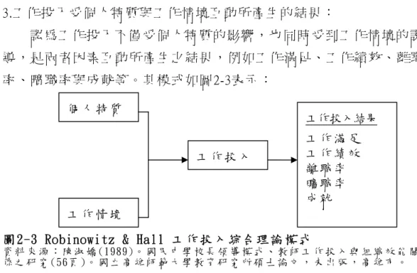 圖 2-3 Robinowitz &amp; Hall 工 作 投 入 綜 合 理 論 模 式  