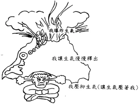 圖 2  『火山』作業單 