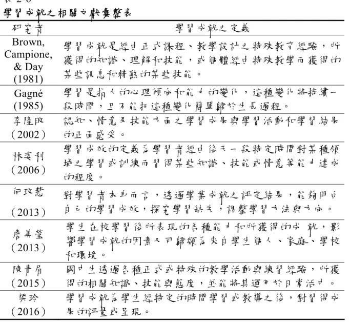 表 2-6   學習成就之相關文獻彙整表  研究者 學習成就之定義 Brown,  Campione,  &amp; Day (1981) 學習成就是經由正式課程、教學設計之特殊教育經驗，所獲得的知識、理解和技能，或個體經由特殊教學而獲得的某些訊息和精熟的某些技能。 Gagné (1985) 學習是指人的心理傾向和能力的變化，這種變化將持續一 段時間，且不能把這種變化簡單歸於生長過程。 李隆旼 （2002） 認知、情意及技能方面之學習成果與學習活動和學習結果的正面感受。 林姿利 （2006）  學習成效的定