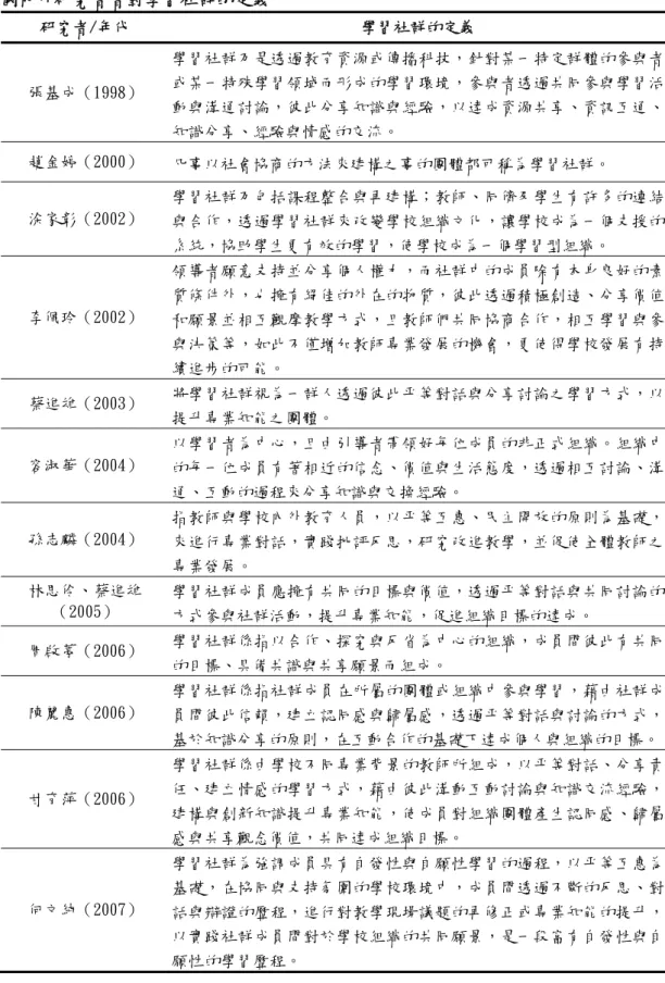 表 2-2  國內外研究者者對學習社群的定義  研究者/年代  學習社群的定義  張基成（1998）  學習社群乃是透過教育資源或傳播科技，針對某一特定群體的參與者或某一特殊學習領域而形成的學習環境，參與者透過共同參與學習活 動與溝通討論，彼此分享知識與經驗，以達成資源共享、資訊互通、 知識分享、經驗與情感的交流。  趙金婷（2000）  凡事以社會協商的方法來建構之事的團體都可稱為學習社群。  涂家彰（2002）  學習社群乃包括課程整合與再建構；教師、同儕及學生有許多的連結 與合作，透過學習社群來改變學