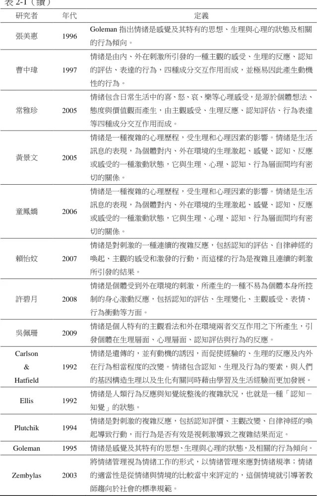 表 2-1（續）  研究者  年代  定義  張美惠  1996  Goleman 指出情緒是感覺及其特有的思想、生理與心理的狀態及相關 的行為傾向。  曹中瑋  1997  情緒是由內、外在刺激所引發的一種主觀的感受、生理的反應、認知的評估、表達的行為，四種成分交互作用而成，並極易因此產生動機 性的行為。  常雅珍  2005  情緒包含日常生活中的喜、怒、哀、樂等心理感受，是源於個體想法、態度與價值觀而產生，由主觀感受、生理反應、認知評估、行為表達 等四種成分交互作用而成。  黃景文  2005  情緒