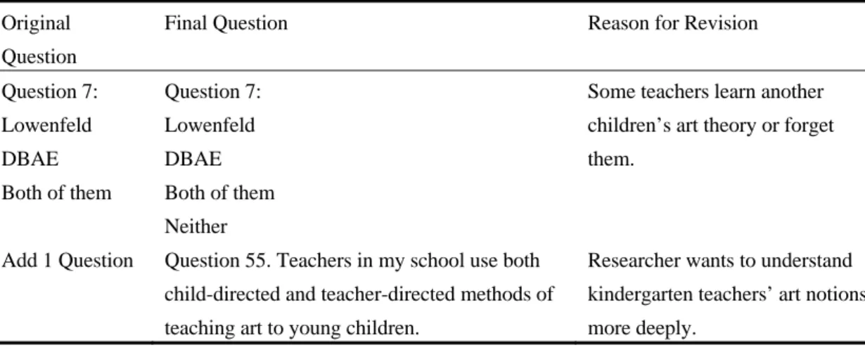 Table 2  Questionnaire Revisions Based on Teachers’ Responses to the Pilot Survey 