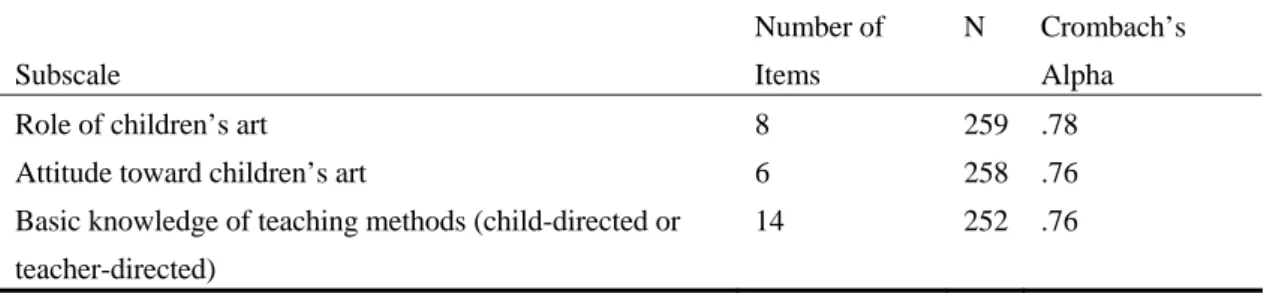 Table 3  Summary of Internal Consistency Results Reported by Subscale 