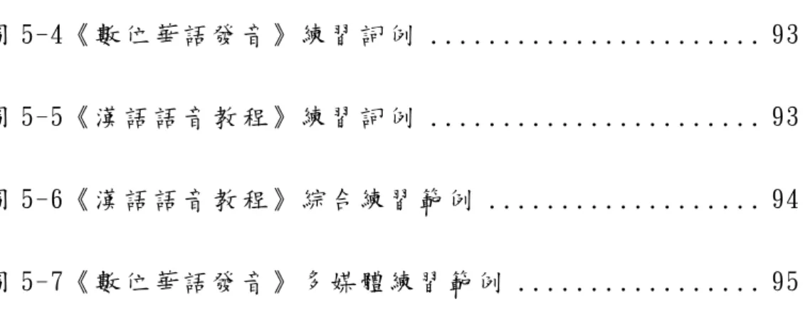 圖 5-5《 漢 語 語 音 教 程 》 練 習 詞 例  ....................... 93 