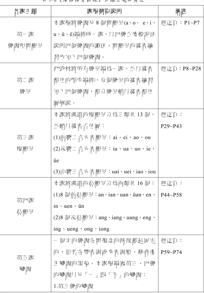 表 3-2《漢語語音教程》各課主題與簡述   各課主題  課程簡要說明  備註  第一課  聲調和單韻母  本課程將聲調及 8 個單韻母(a、o、  e、i、u、ü、ê)編排成一課，以四聲五度標記法說明四個聲調的讀法，單韻母的發音練 習也加入四個聲調。  起迄頁：P1~P7 第二課  聲母  此教材將所有聲母編為一課，並以發音部位的順序編排，每個聲母的發音練習加入四個聲調，部分聲母輔以發音部位 圖解說。  起迄頁：P8~P28 第三課  複韻母  本課將漢語的複韻母分為三類共 13 個，並輔以發音舌位圖： 