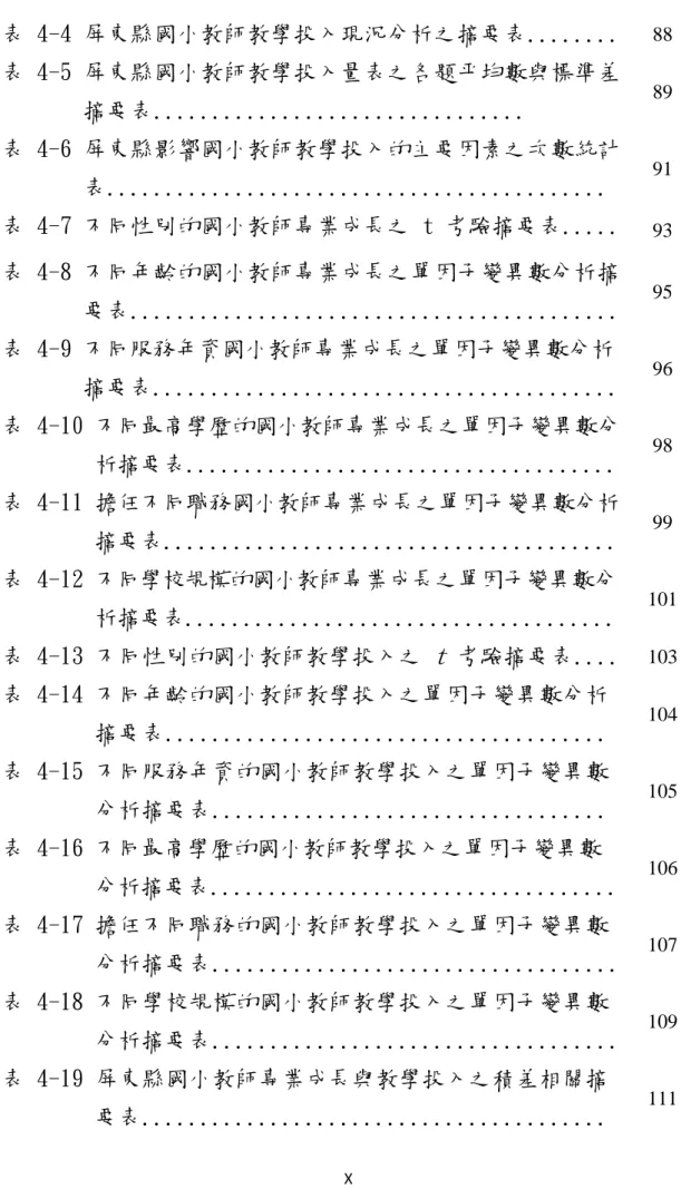 表 4-4 屏東縣國小教師教學投入現況分析之摘要表........  88  表 4-5 屏東縣國小教師教學投入量表之各題平均數與標準差 摘要表...............................