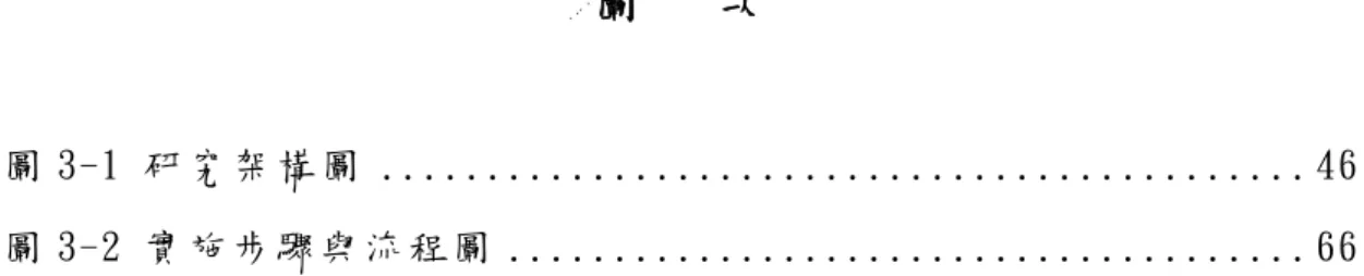 圖   次  
