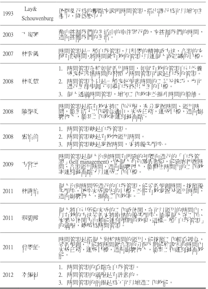 表 2-1(續)    1993    Lay&amp;  Schouwenburg  依群集行為的觀點來說明時間管理，指出該行為可以增加生產力，降低壓力。                                                        2003  丁復興  藉由控制我們的生活中的事件與行動，來控制我們的時間， 進而控制我們的生活。  2007  林蓉儀  時間管理是一種自我管理，以科學的精神或方法，合理的支 配有限時間，將時間做有效的管理，以達個人或組織的目標。  2008 