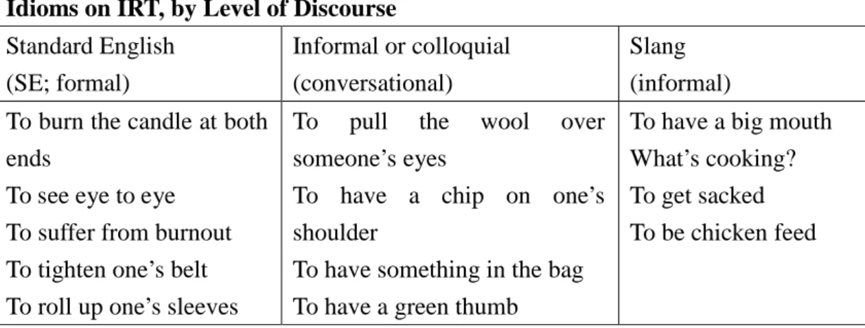 Table 2. Categorization of idioms in the Idiom recognition test (IRT) 