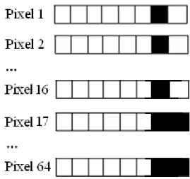 FIGURE 4. The authentication and recovery data of the x-th block in the first block  group are embedded into the pixels of the y-th block in the second block group