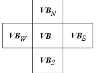 FIGURE 5. The valid block VB and its four neighboring blocks VB E , VB W , VB S , and  VB N 
