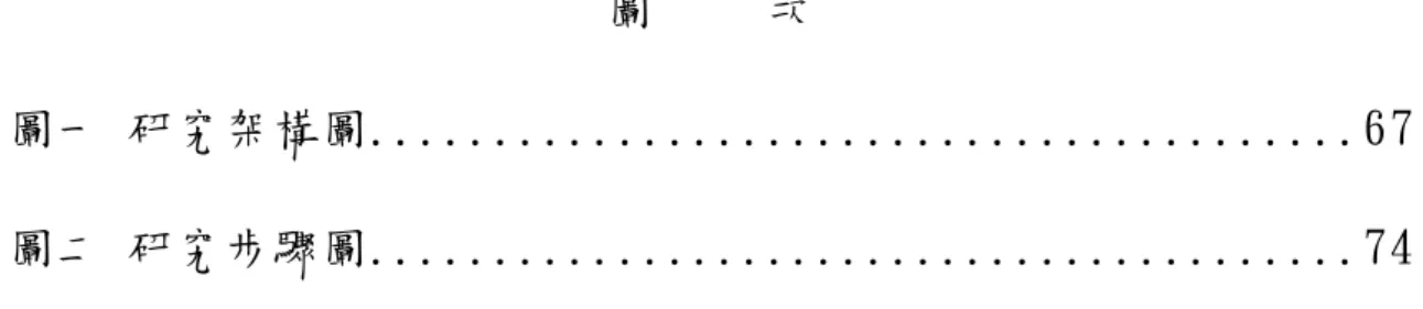 圖     次 