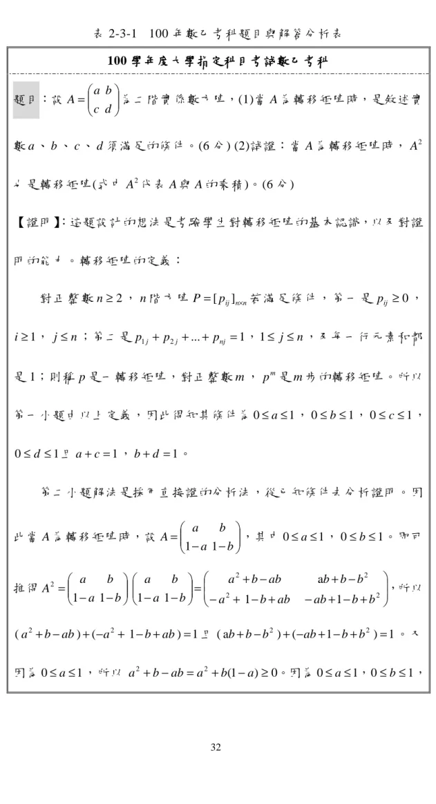 表 2-3-1     100 年數乙考科題目與解答分析表  100 學年度 學年度學年度 學年度大學指大學指 大學指定科目考試數乙考科大學指定科目考試數乙考科 定科目考試數乙考科 定科目考試數乙考科 題目：設  =dcbAa     為二階實係數方陣，(1)當 A 為轉移矩陣時，是敘述實 數 a 、 b 、 c 、 d 須滿足的條件。(6 分) (2)試證：當 A 為轉移矩陣時， A 2 也是轉移矩陣(式中 A 代表 A 與 A 的乘積)。(6 分) 2 【證明】 ：這題設計的想法是考驗學