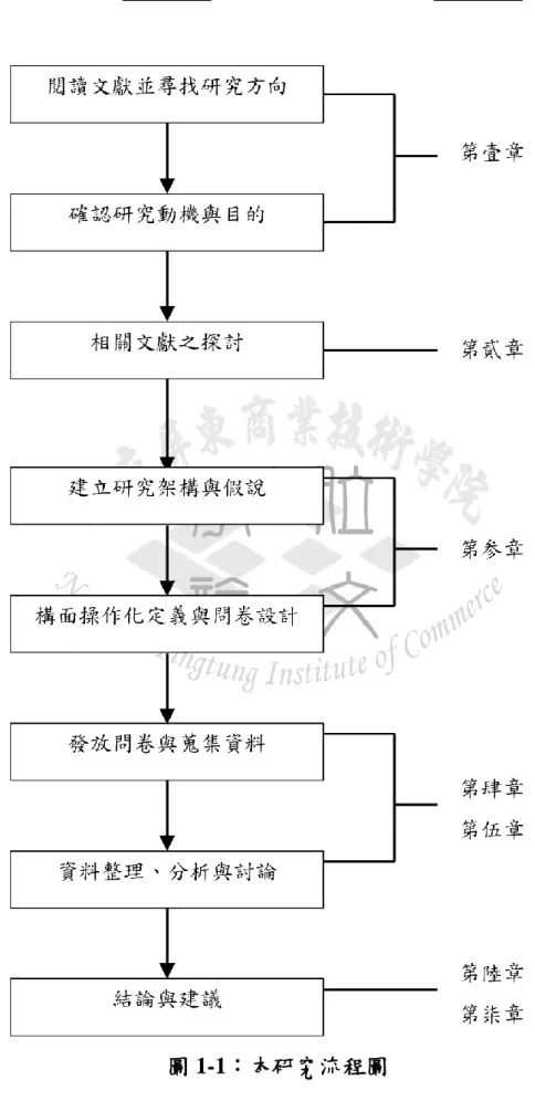 圖 1-1：本研究流程圖