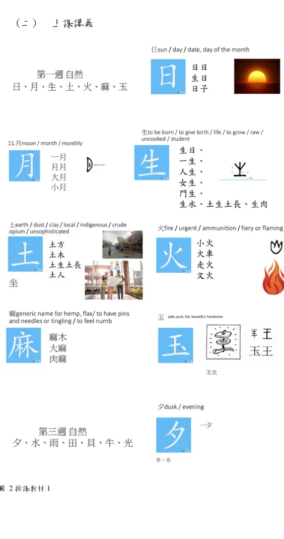 圖  2 授課教材 1