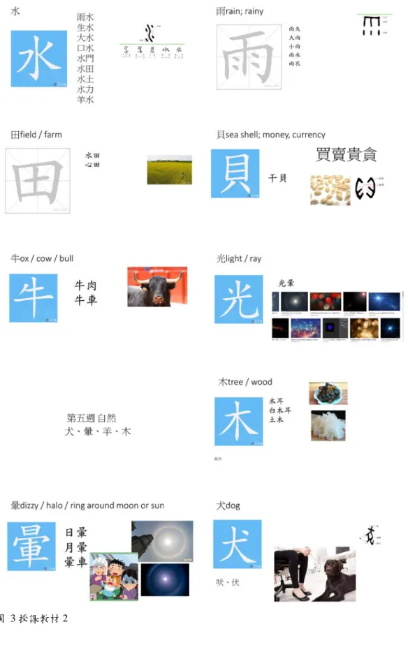 圖  3 授課教材 2
