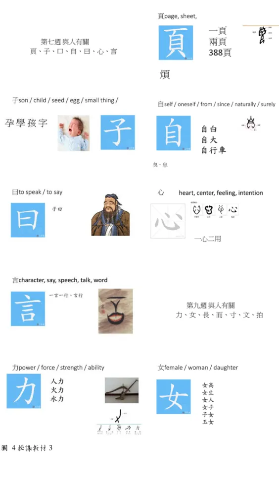 圖  4 授課教材 3