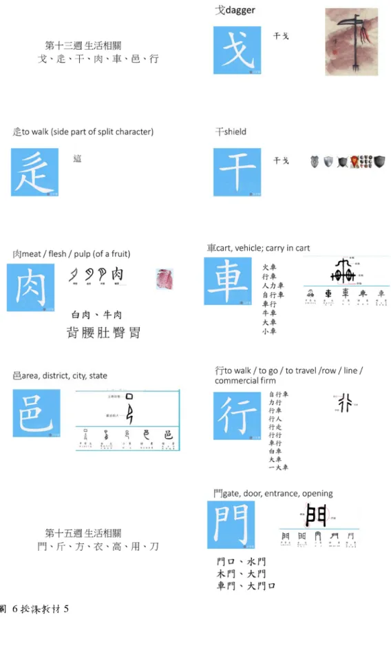 圖  6 授課教材 5
