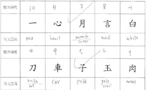 圖  9 學生 SA 中測結果 