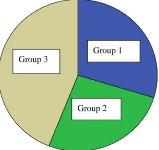Figure 1.3. Grade in which students began learning English. N = 82. 