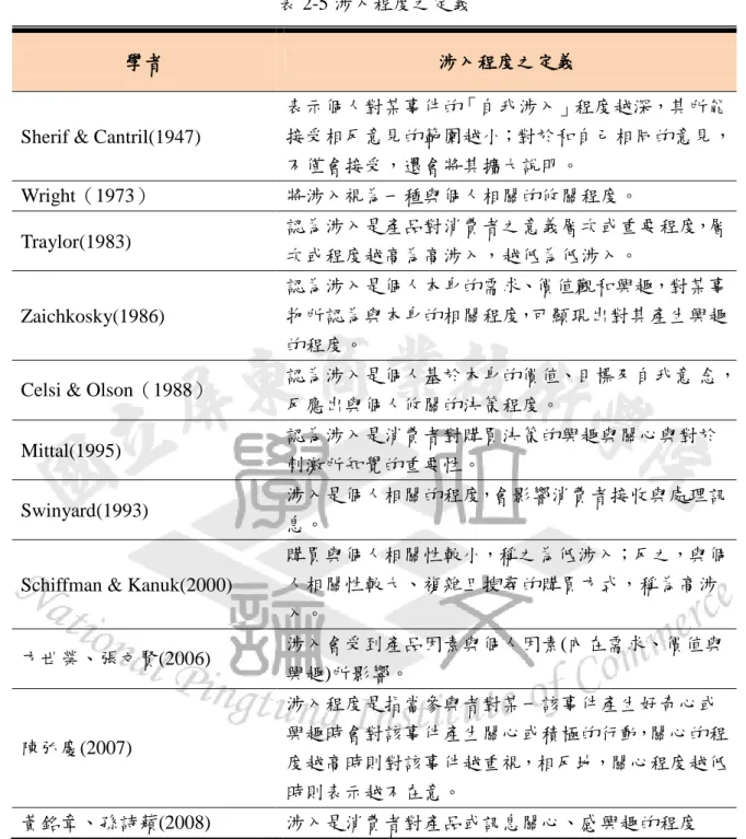 表 2-5 涉入程度之定義