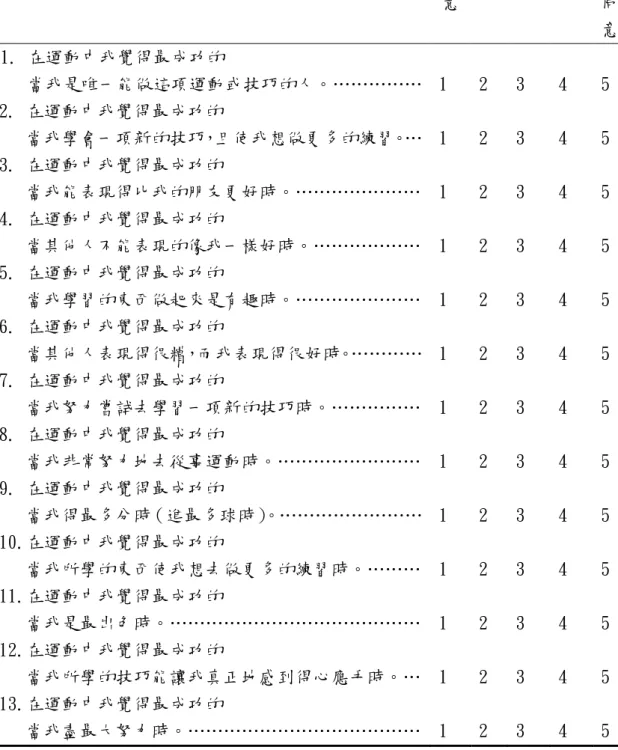 表 2  運動目標取向量表 (季力康,1994)  5 非 常 同 意  4 同 意  3 沒意 見  2 不同 意  1 非常不同 意  1. 在運動中我覺得最成功的     當我是唯一能做這項運動或技巧的人。……………  2