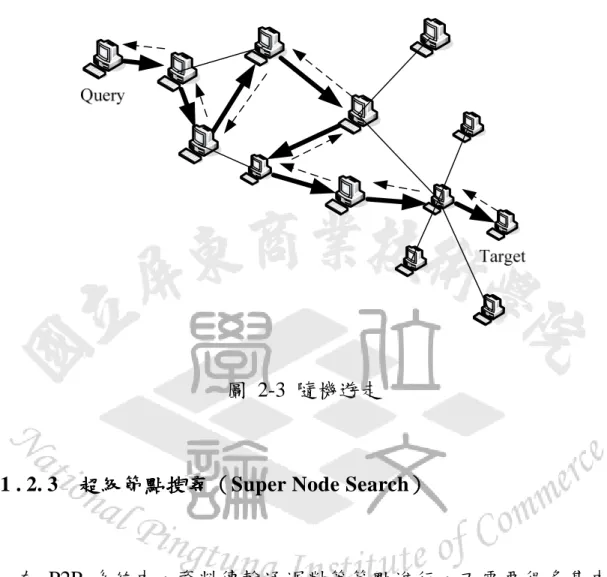 圖  2-3  隨機遊走 