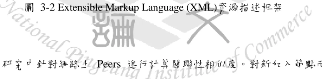 圖  3-2  Extensible Markup Language (XML) 資源描述框架 