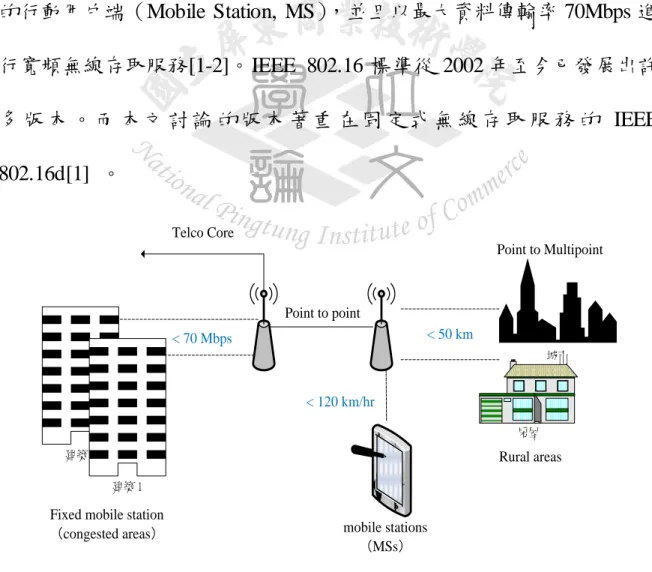 圖 2-1 WIMAX 部屬情境 
