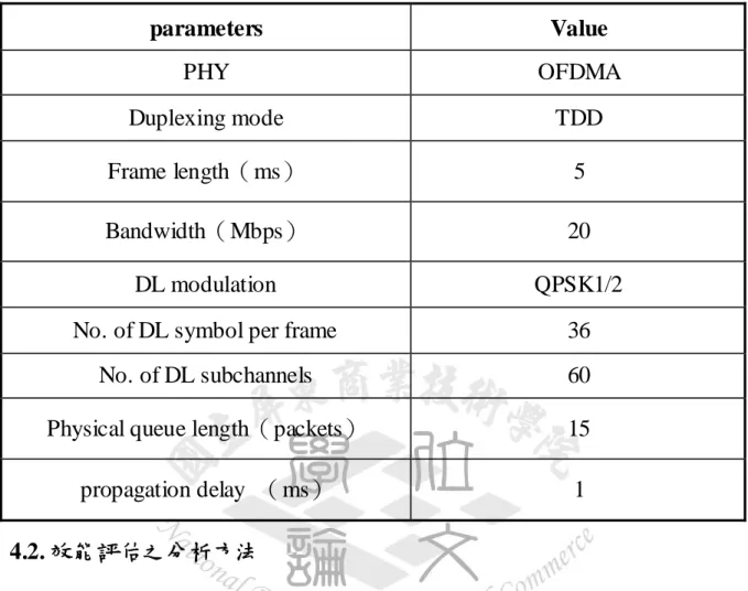 表 4-1 模擬環境參數表  parameters  Value  PHY  OFDMA  Duplexing mode  TDD  Frame length（ms）  5  Bandwidth（Mbps）  20  DL modulation  QPSK1/2  No