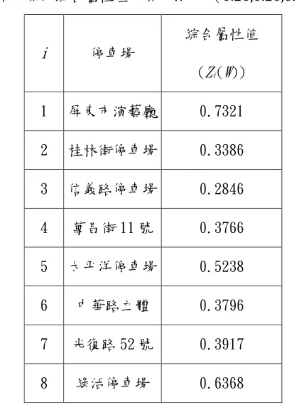 表 4-6  停車場的綜合屬性值，其中