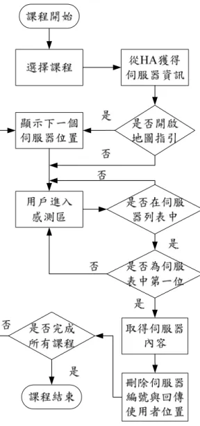 圖 3-4.  順序式判定流程