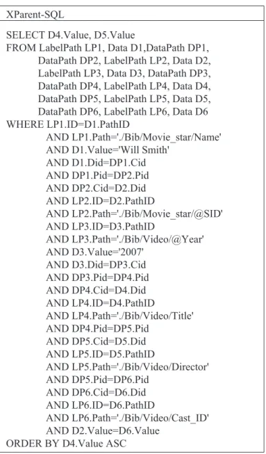 Figure 2.4: The corresponding SQL command of the XQuery command in Figure 2.3 under the XParent schema.