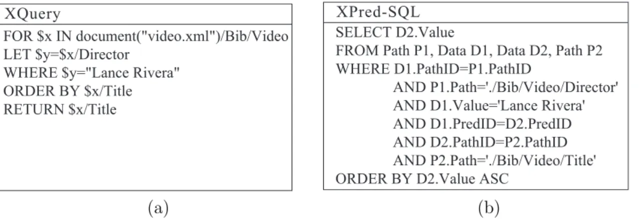 Figure 3.4: An example XQuery command in Figure 2.1 and its corresponding SQL com- com-mand.