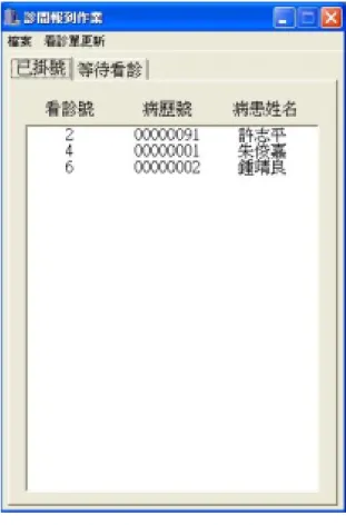 圖 4-43  當日預約看診名單 