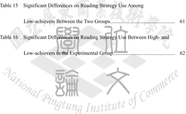Table 12    Means and Standard Deviations of the Posttest of the Experimental 