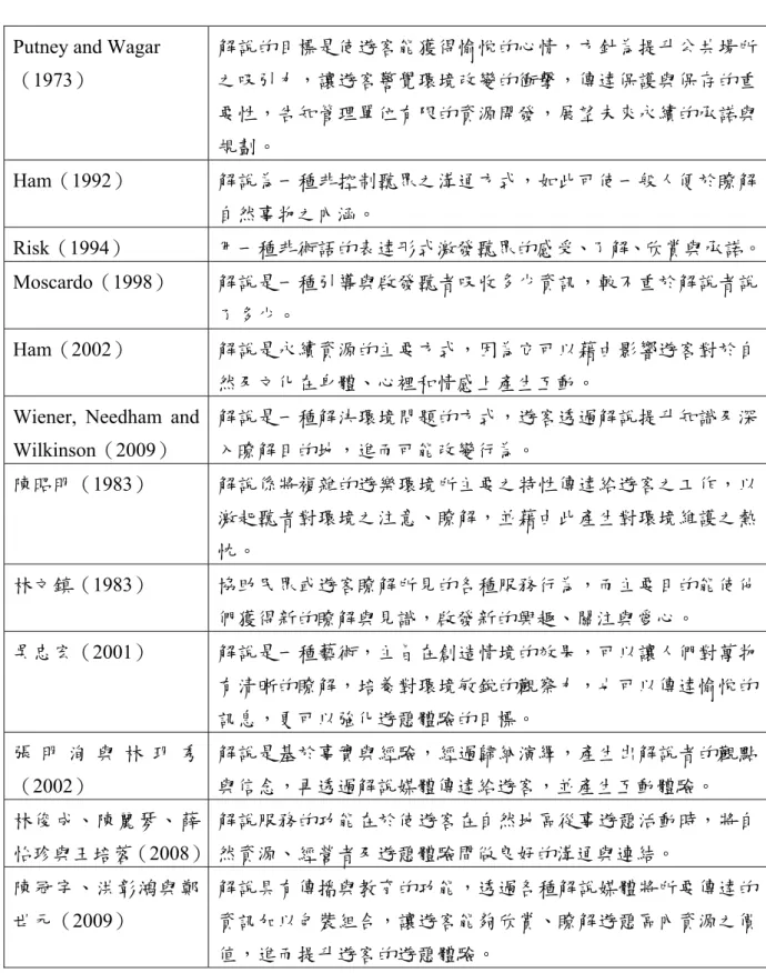 表 2-3  解說定義相關論述（續） 