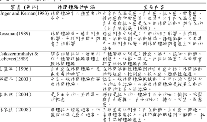 表 2-6  休閒體驗的內涵 