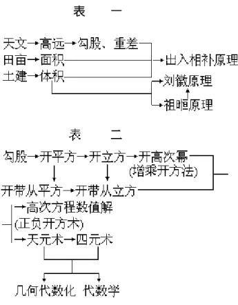 表　 　 　 　 一