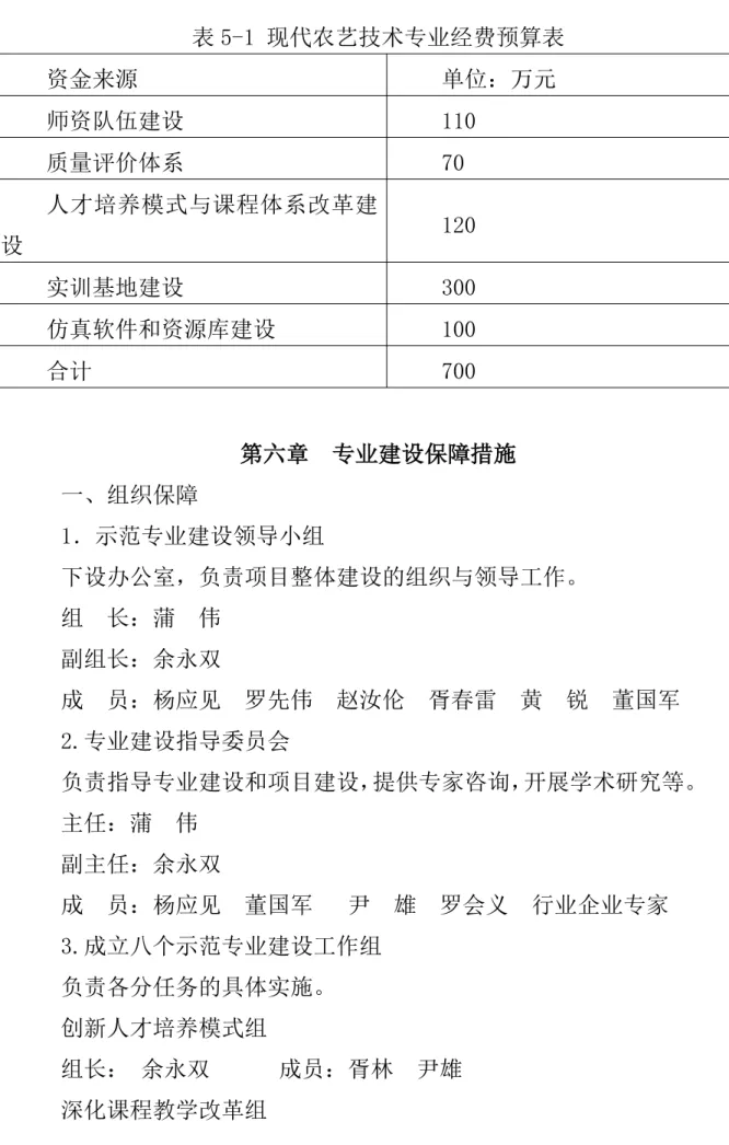 表 5-1 现代农艺技术专业经费预算表  资金来源  单位：万元  师资队伍建设  110  质量评价体系  70  人才培养模式与课程体系改革建 设  120  实训基地建设  300  仿真软件和资源库建设  100  合计  700     第六章  专业建设保障措施  一、组织保障  1．示范专业建设领导小组  下设办公室，负责项目整体建设的组织与领导工作。  组  长：蒲  伟  副组长：余永双  成  员：杨应见  罗先伟  赵汝伦  胥春雷  黄  锐  董国军    2.专业建设指导委员会 