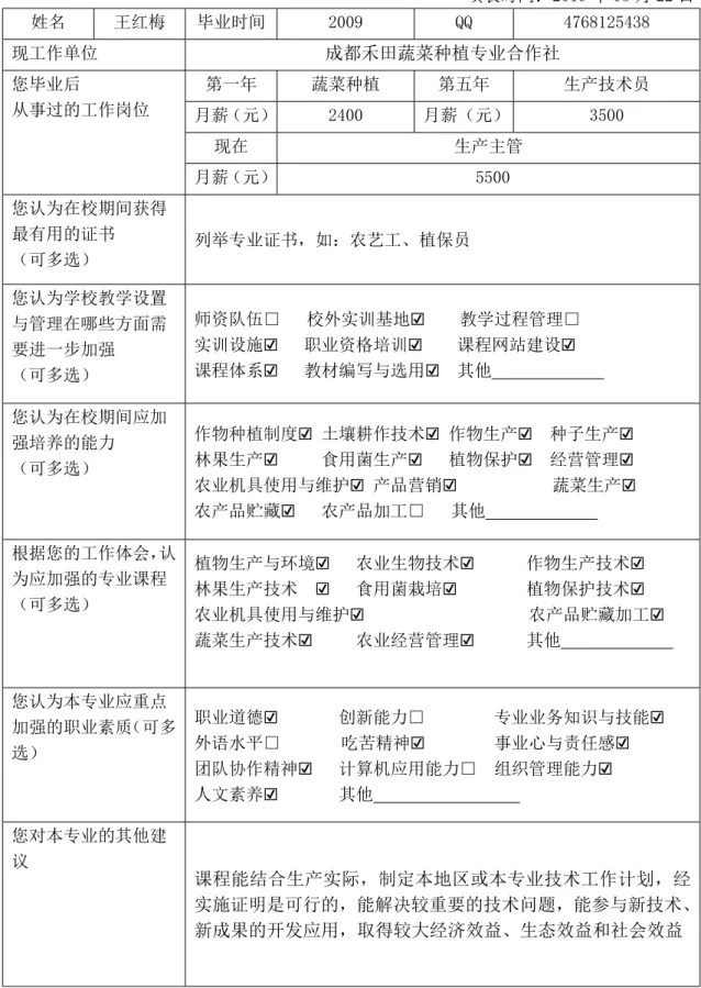 表 7 现代农艺技术专业毕业生职业发展问卷调查  填表时间：2019 年 03 月 22 日  姓名  王红梅  毕业时间  2009  QQ  4768125438  现工作单位  成都禾田蔬菜种植专业合作社 第一年  蔬菜种植  第五年  生产技术员  月薪（元） 2400  月薪（元）  3500  现在  生产主管 您毕业后 从事过的工作岗位  月薪（元）  5500  您认为在校期间获得 最有用的证书  （可多选）  列举专业证书，如：农艺工、植保员  您认为学校教学设置 与管理在哪些方面需 要进