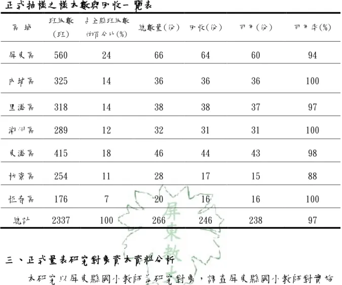 表 3-2-2    正式抽樣之樣本數與回收一覽表  區 域  班級數 (班)  占全縣班級數的百分比(%) 總數量(份)  回收(份)  可用(份)  可用率(%)  屏東區  560  24  66  64  60  94  內埔區  325  14  36  36  36  100  里港區  318  14  38  38  37  97  潮州區  289  12  32  31  31  100  東港區  415  18  46  44  43  98  枋寮區  254  11  28  1