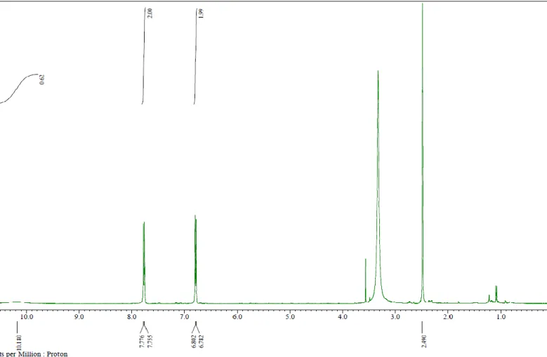 Fig. 5-2-1 1H-NMR spectrum of 4-Hydroxybenzoic acid (70) 