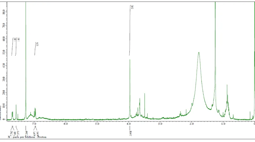 Fig. 5-3-2 EI-MS spectrum of Methyl 3,4-dihydroxybenzoate (71) 