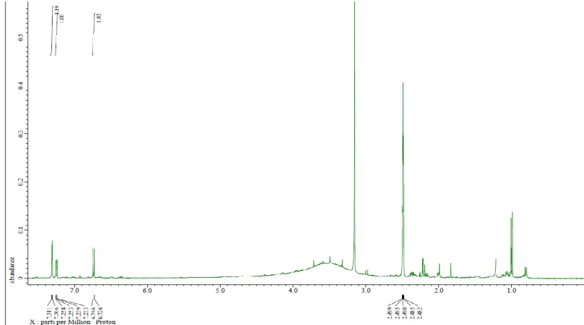 Fig. 5-4-1  1 H-NMR spectrum of 3,4-Dihydroxybenzoic acid (72) 